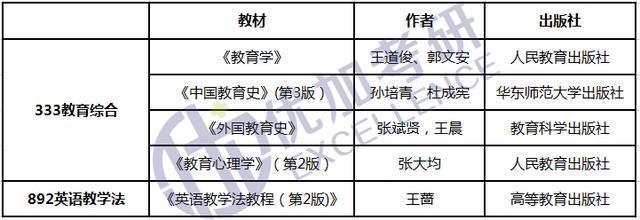 21淮北师范大学学科英语考研考试情况独家解析