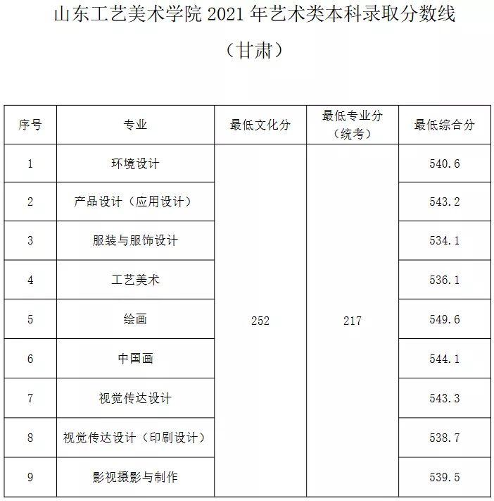 名校推荐 | 山东工艺美术学院2022报考攻略