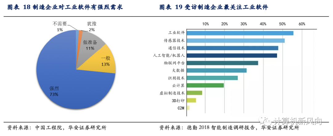 工业软件深度报告：乘软件研发之风，铸工业智造之魂