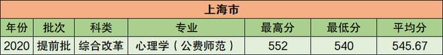 华中师范大学2021年在江苏普通本科招生计划公布！附去年录取分