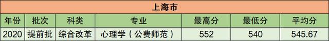 华中师范大学2021年在江苏普通本科招生计划公布！附去年录取分
