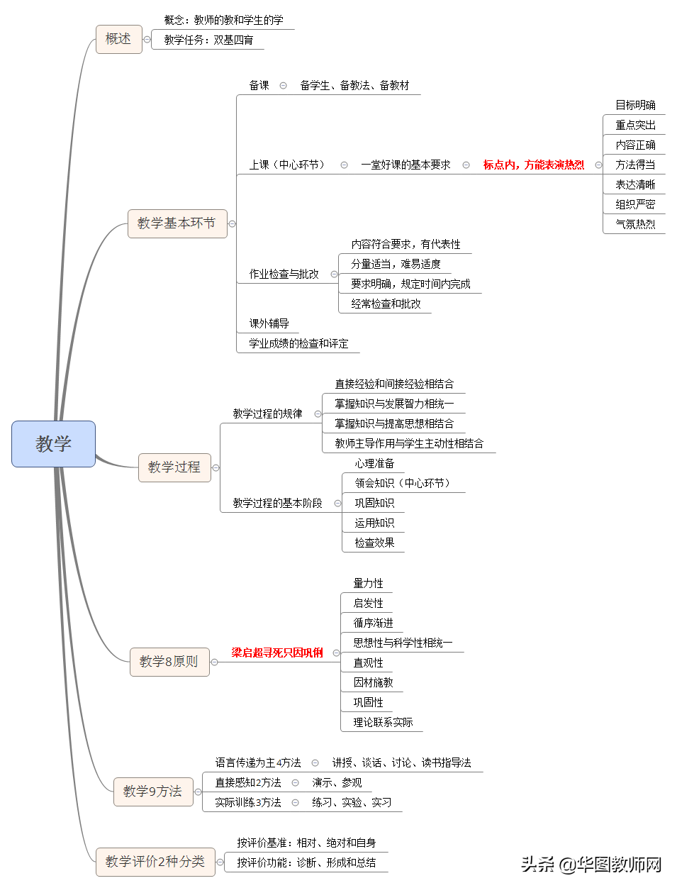 完成这个必背清单，你就是综合D类的考神