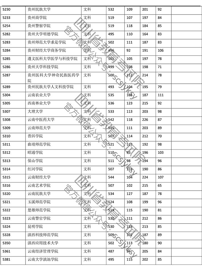 明晚22点公布成绩！（附查分方式、2019高校调档线）