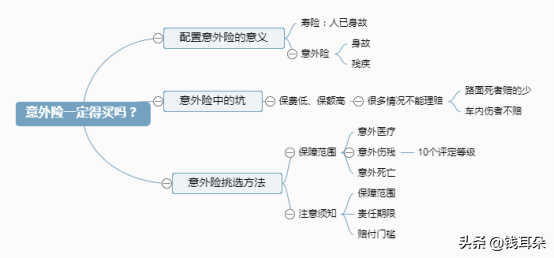 百万意外险能赔100万？别异想天开了，那只是保险公司的营销套路