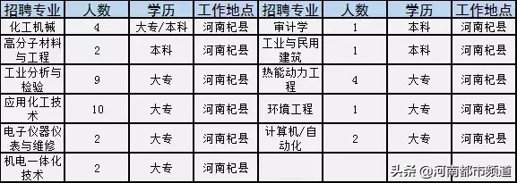 获嘉县最新招聘招工（一大波招聘来袭）