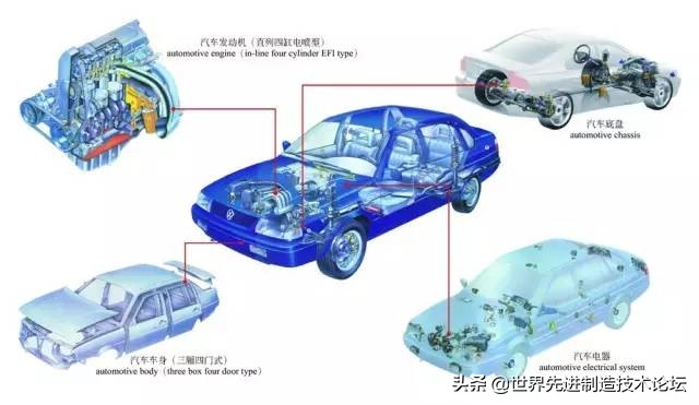 彩色图解汽车的构造与原理，又是一份好资料