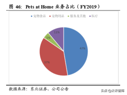 宠物食品招聘（宠物食品行业专题报告）