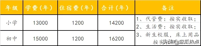 眉山小学、初中招生信息来了，家长们最关心的东西