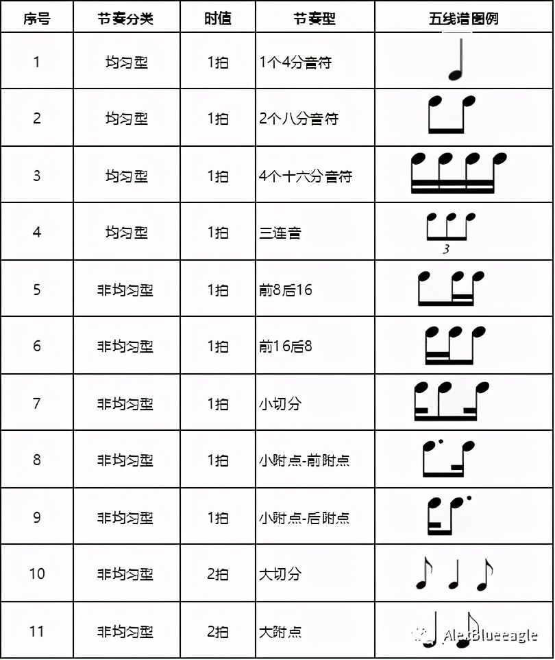 中央音乐学院初级音基考试全攻略