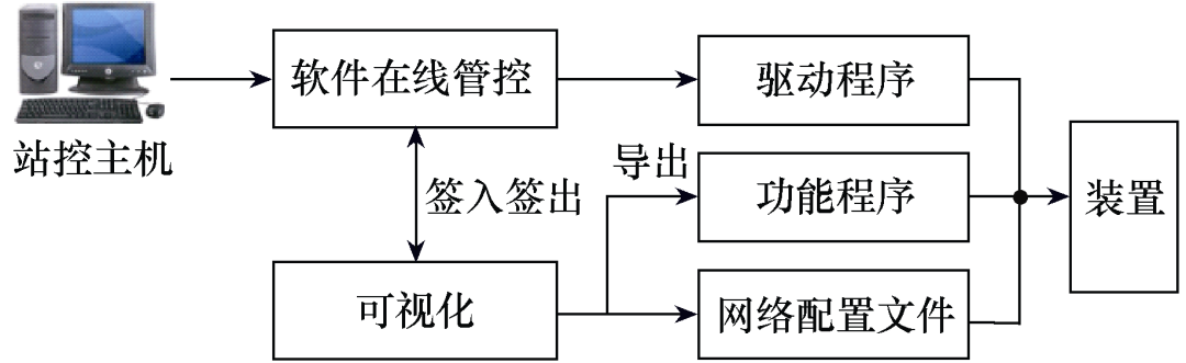 智能变电站二次系统的优化方案！提升经济性，运行可靠、维护便利