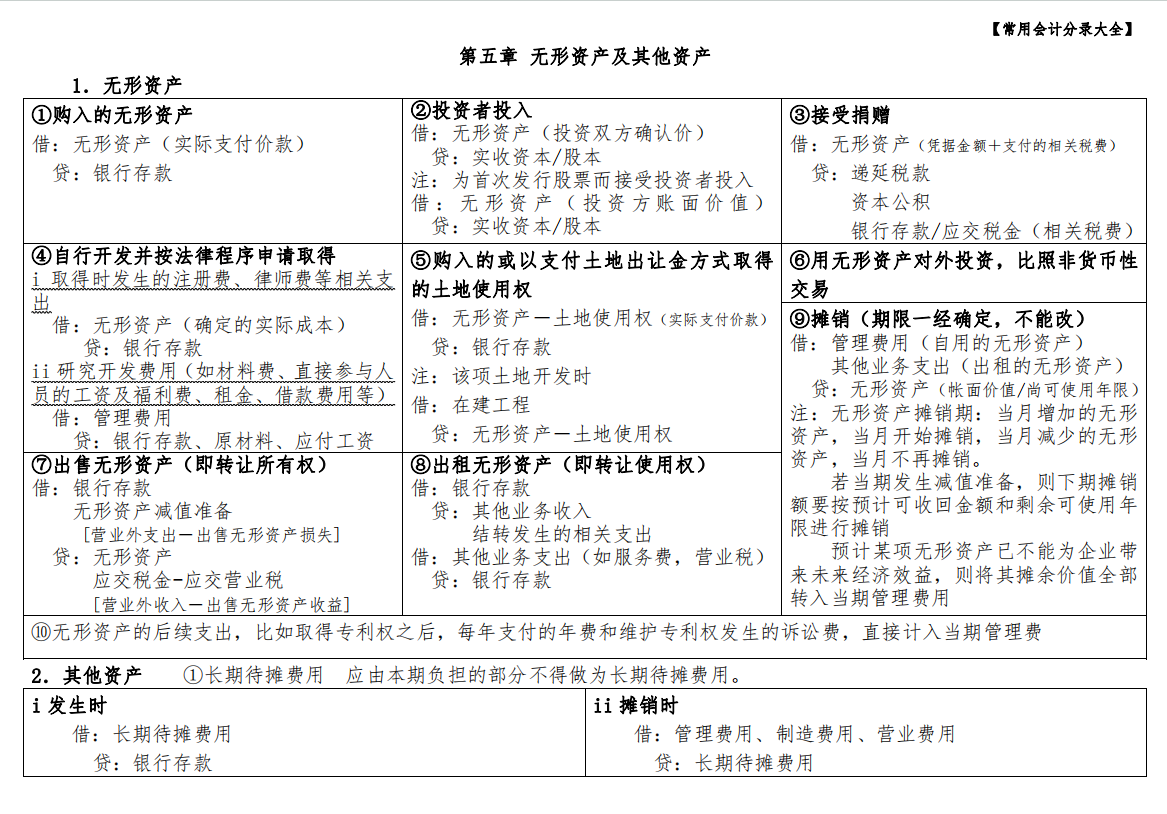会计基础知识大全！连从事工作多年的老会计都放不下，你还不快学