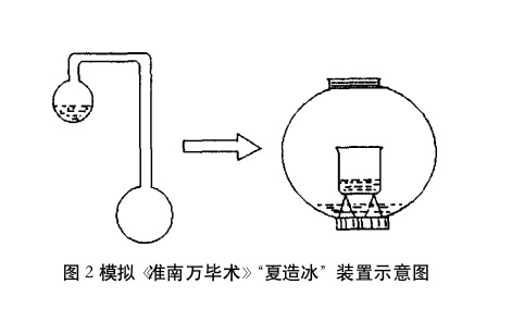 2000年前中国古人如何用热水成功造冰，是困扰物理学家的巨大难题