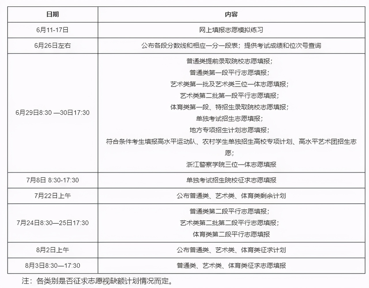 15省市高考填报志愿时间已出炉！陕西6月24日开始