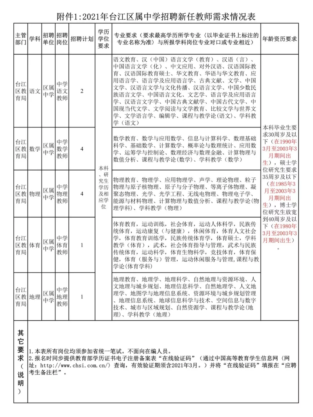 2017年连江县教师招聘（含编内）