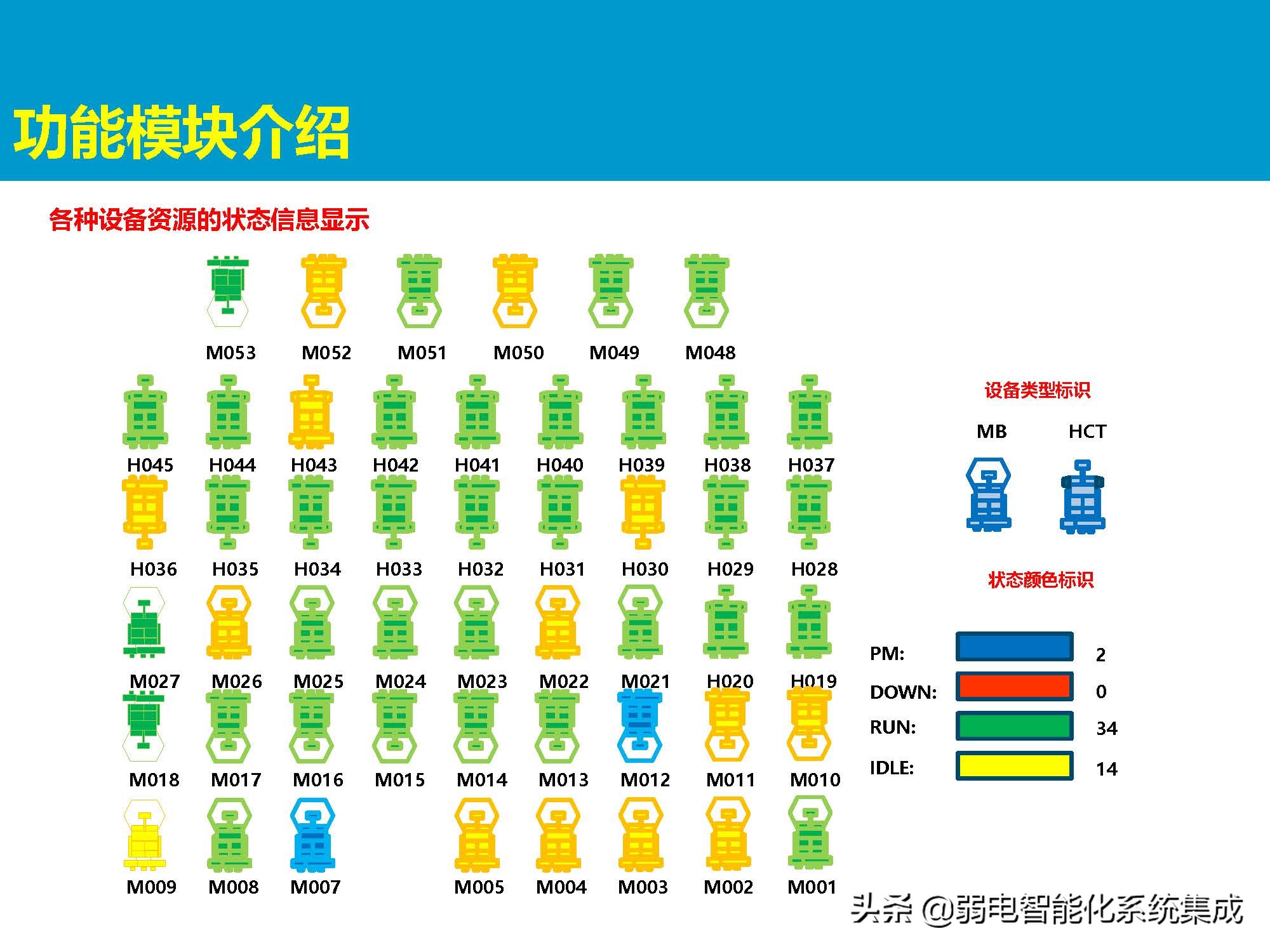 MES系统解决方案