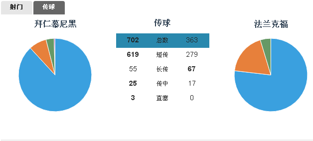 德甲帮派图(复盘拜仁：27轮80球，是什么让拜仁成为德甲最强进攻团队？)