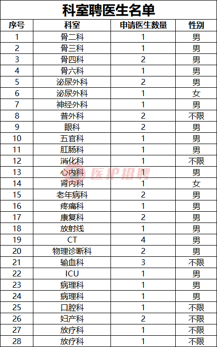 [黑龙江] 牡丹江林业中心医院，2020年招聘医生、护士等77人公告