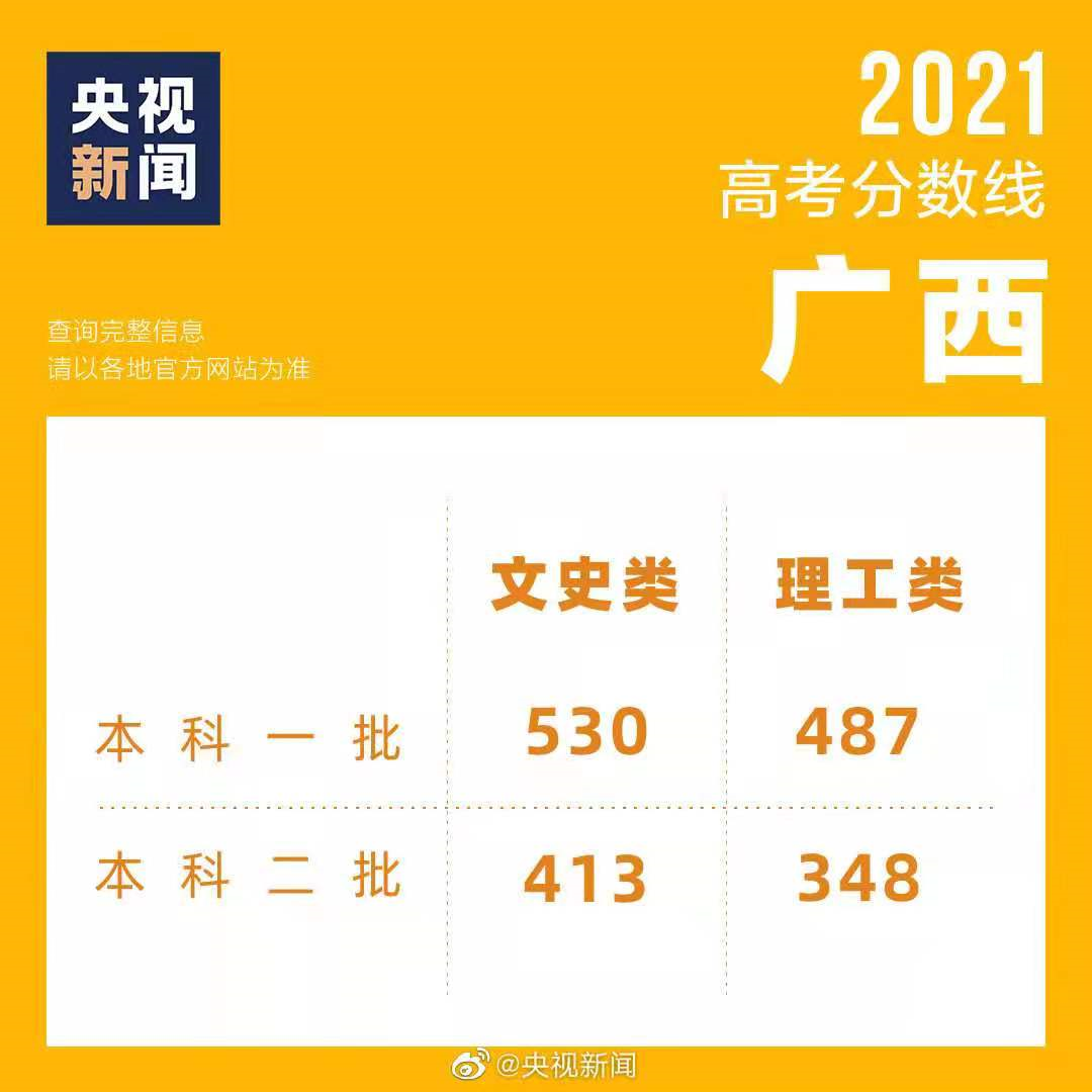 安徽、江西等多省高考成绩发布，一分一段表出炉