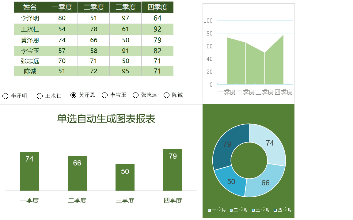 Excel图表制作方法(excel里面怎么做图表)