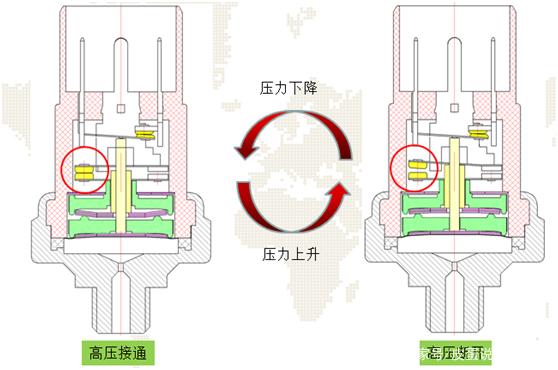 压力开关怎么调双簧压力开关调节说明书