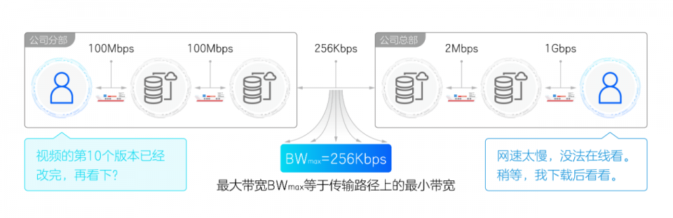 沈阳宽带