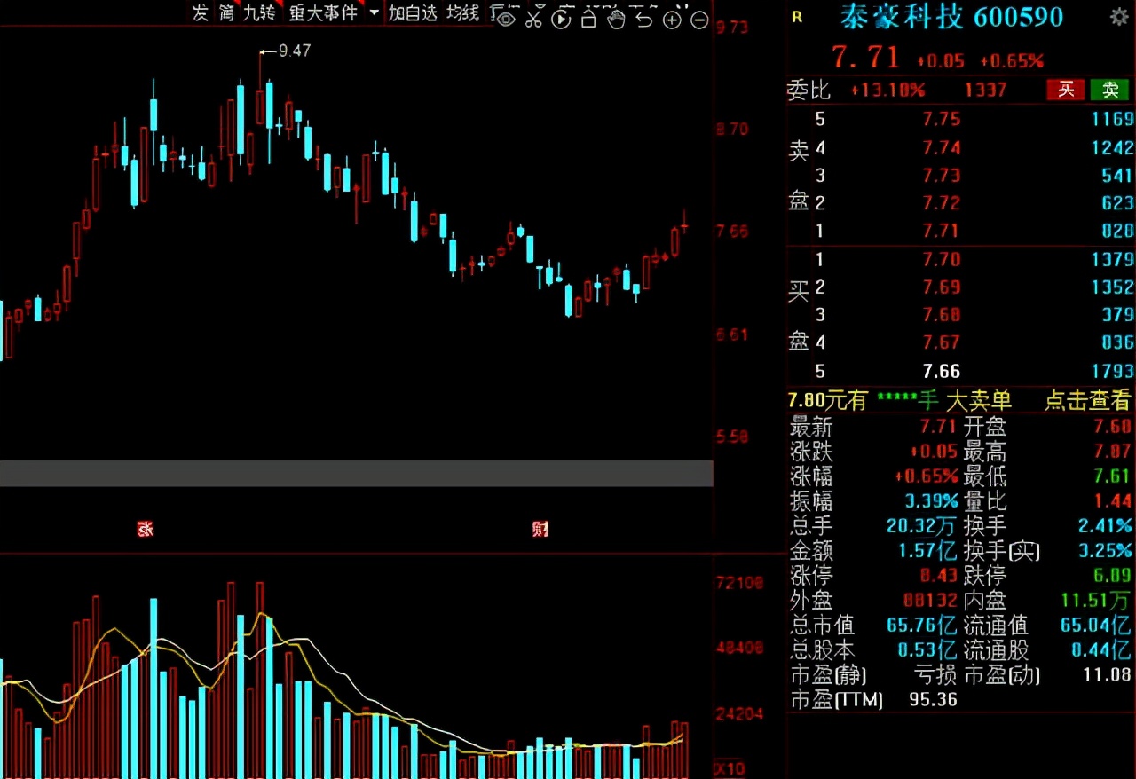 军工：国之重器！2021年业绩增幅超200%的军工股大盘点