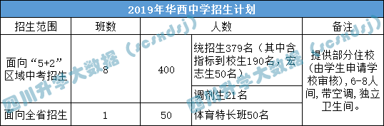 高中盘点！成华区重点高中大揭秘！除了石室北湖，还有哪些学校？