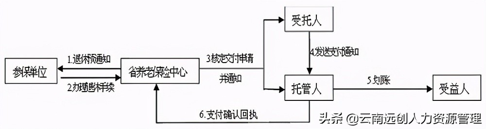 职业年金是什么意思我来告诉你
