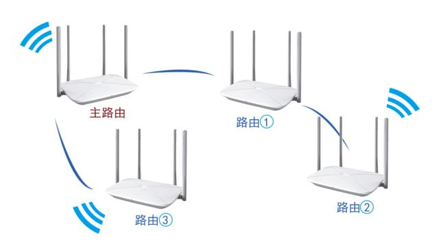 四个方案实现全屋WIFI信号覆盖，哪怕是别墅跃层也能信号满满