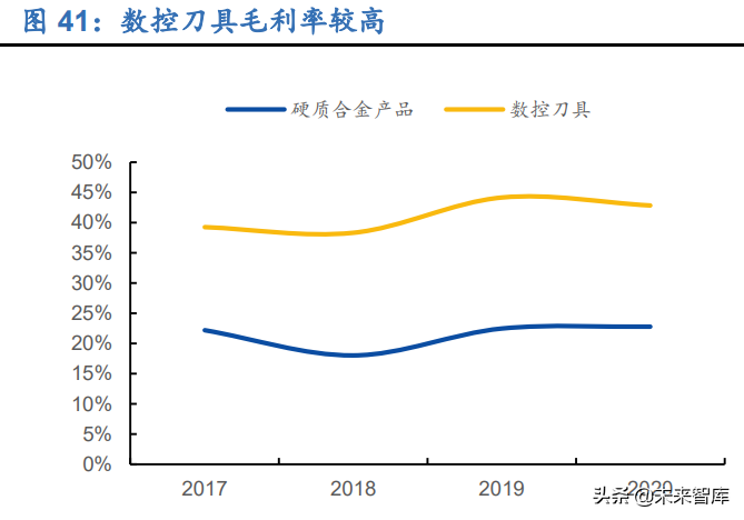 刀具行业深度报告：制造业的“生产力”，国产替代正当时