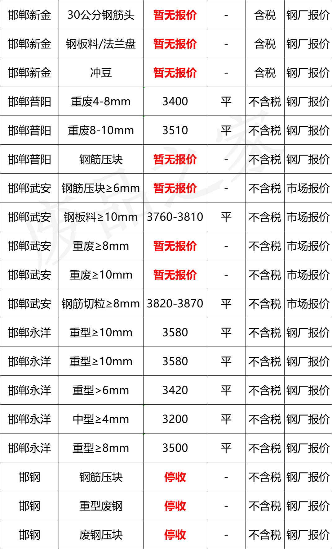 废品铁多少钱一斤2017最新7月29日全国废钢铁价格汇总