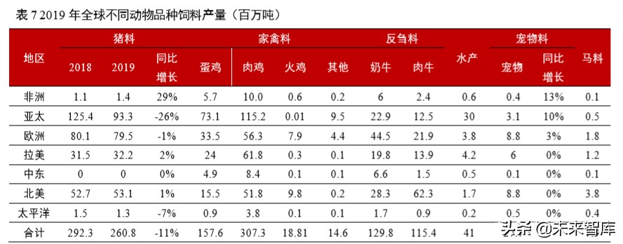 维生素行业深度报告：13个主要维生素品种生产工艺与市场格局解析