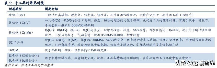 五金工具：我国是全球最大的生产地，外销为主，高端市场仍需努力