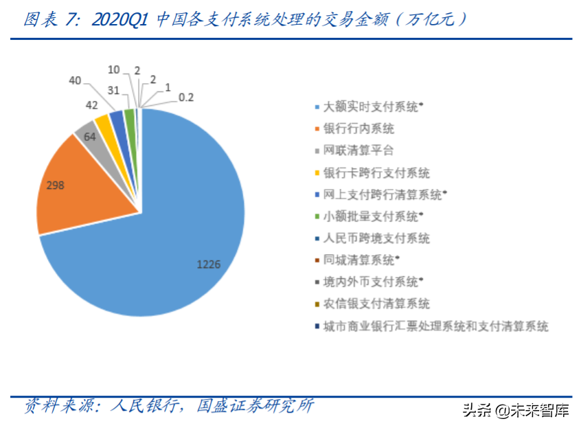 央行数字货币专题报告：深度剖析第三方支付产业