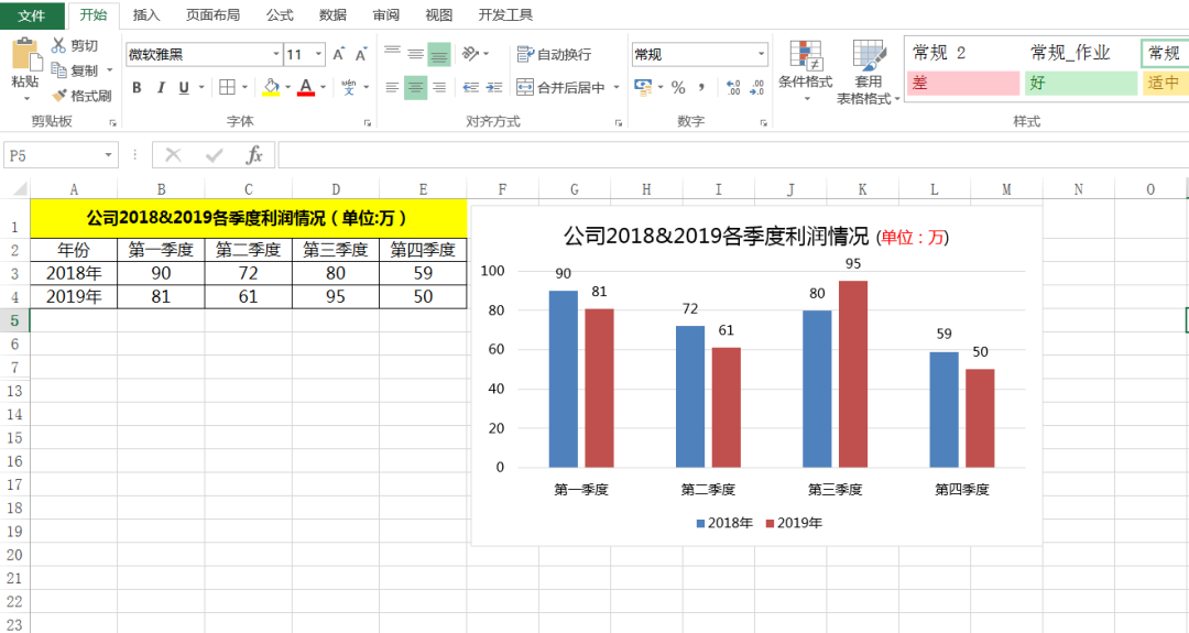 同期数据对比，你会做这样特殊的柱形图吗？趋势、差异值一目了然