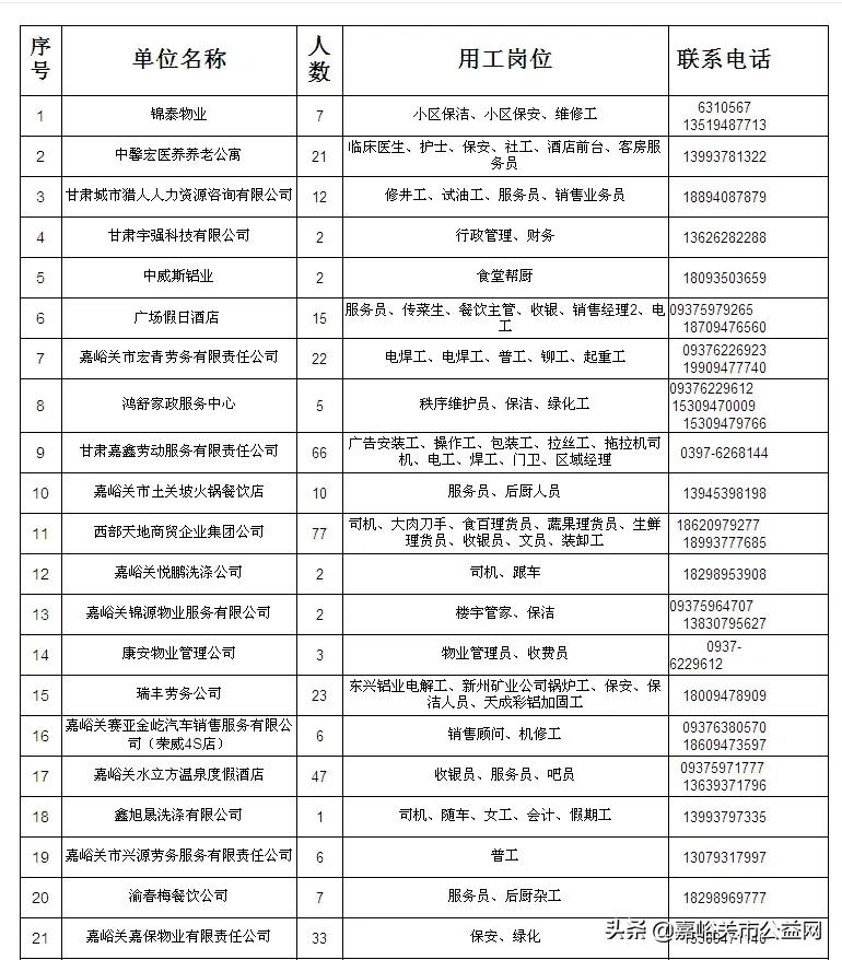 嘉峪关在线招聘信息（嘉峪关市最新人力资源市场用工信息）