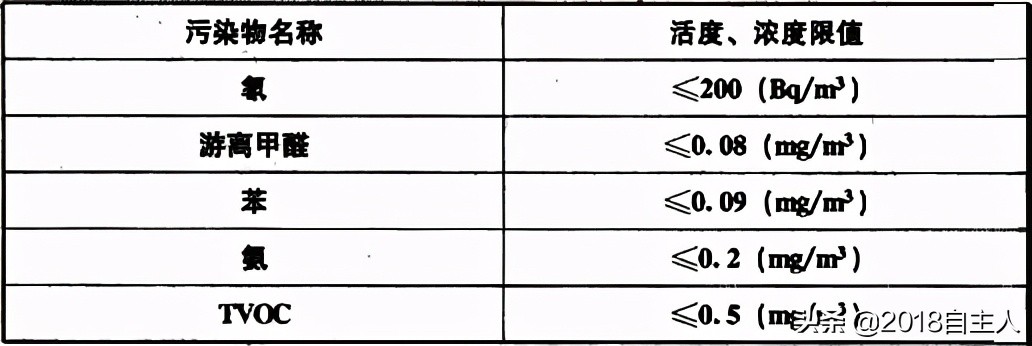 国家标准《住宅设计规范》GB50096-2011要求住宅必须做到的条文