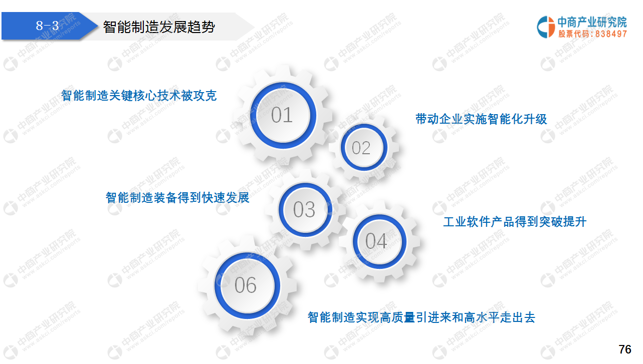 2021“十四五”中国智能制造行业市场前景及投资研究报告