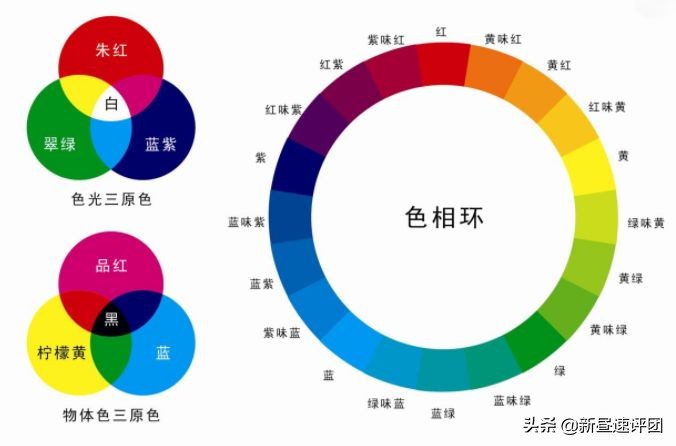 机箱内的RGB也有门道?一文解析让你看懂12V RGB和5V ARGB的机密