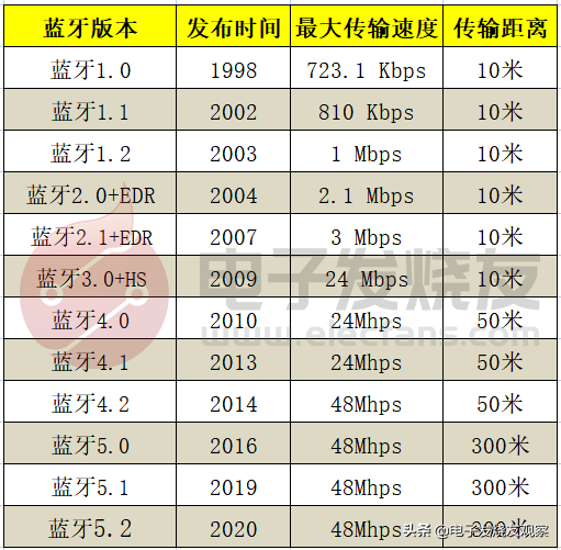 蓝牙LE Audio神助攻！TWS之后，又一爆品来了