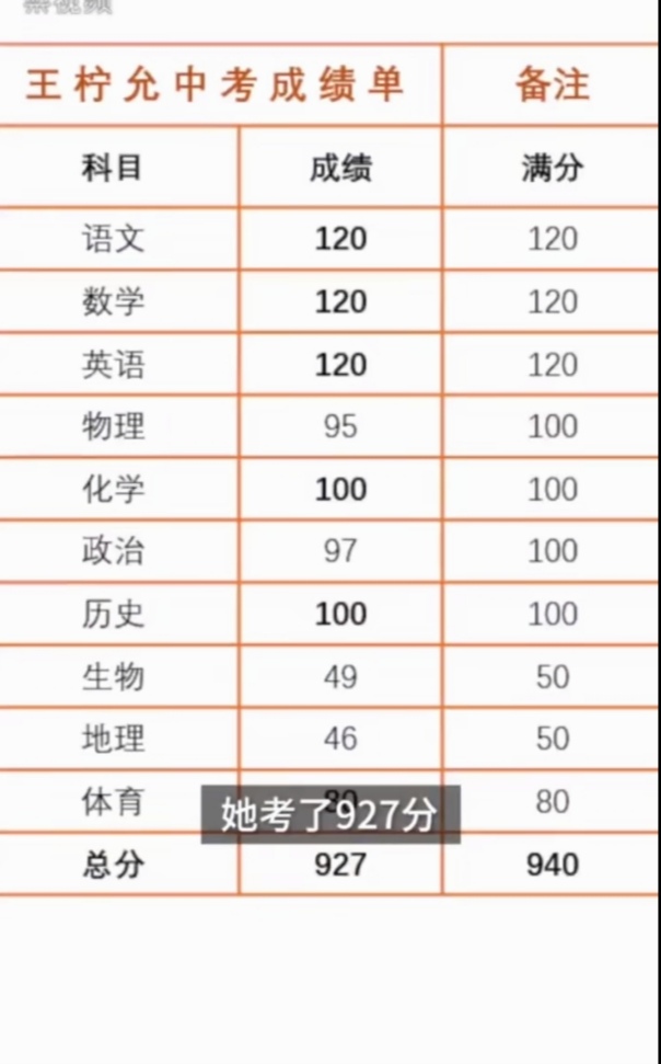 湛江学霸中考927分，10科6门满分，她说得高分这两点最重要