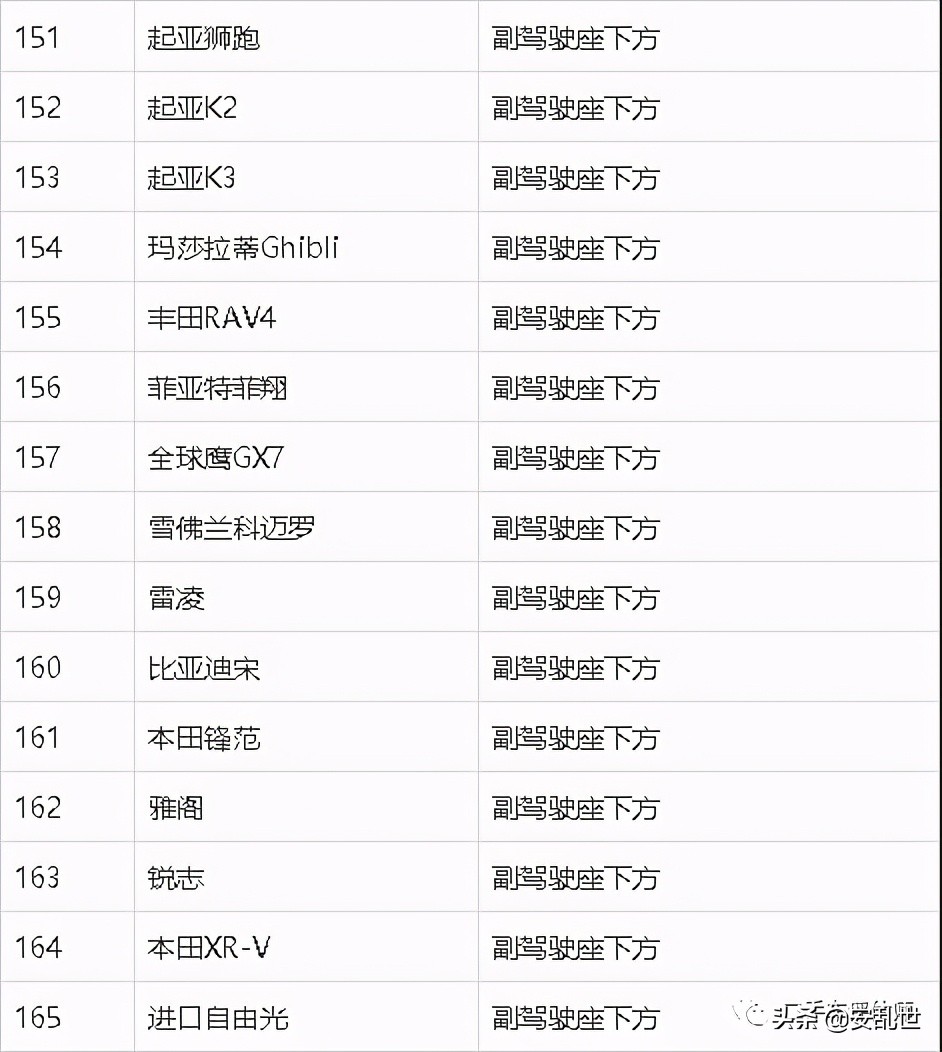 车架号位置大全 | 常见车型车架号位置参考