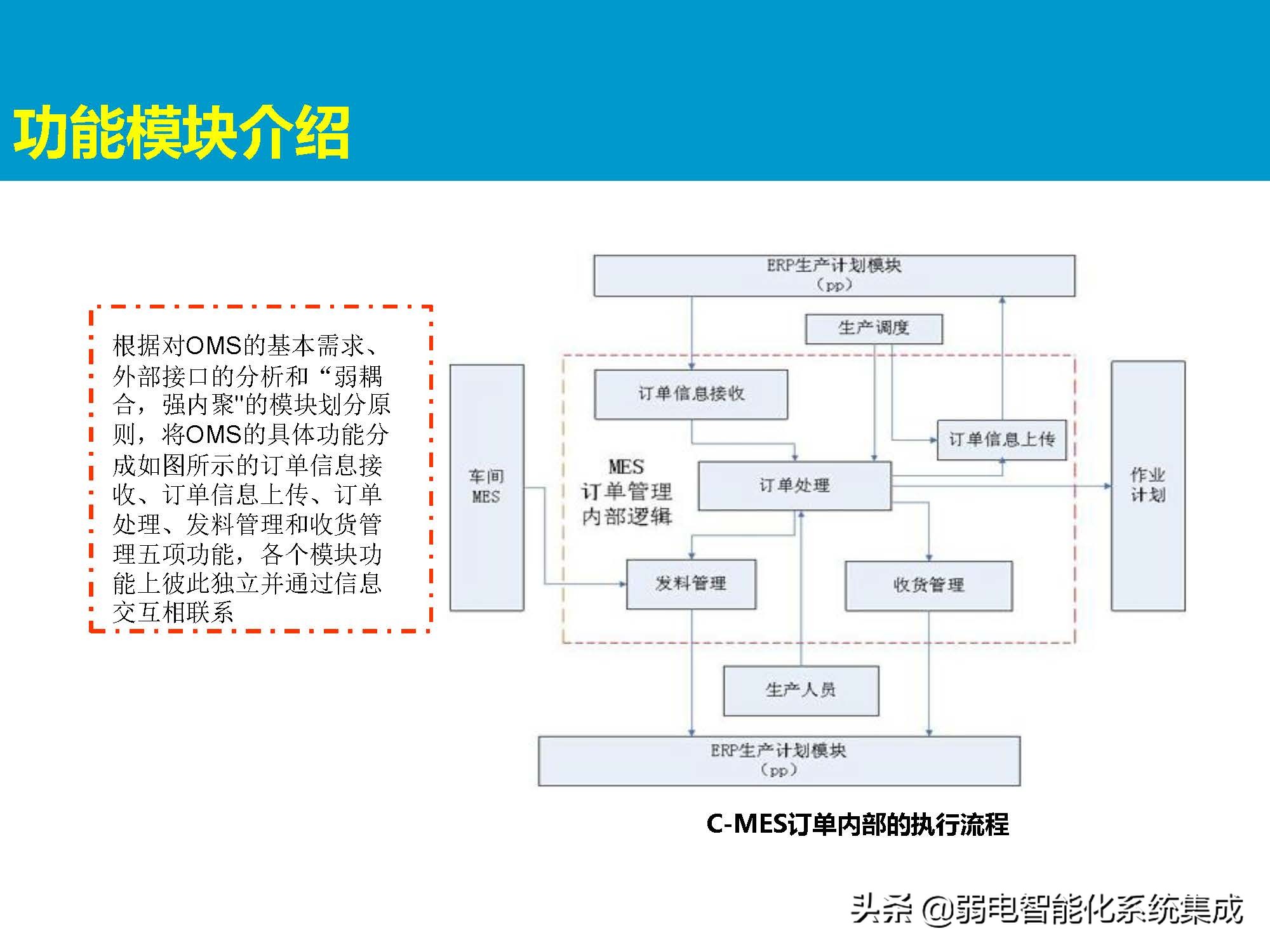 MES系统解决方案