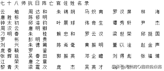 廣西各縣抗日陣亡官兵名單——東興唐之章淞滬抗戰調查表