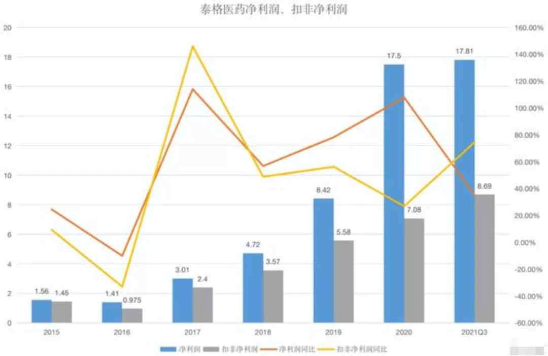 2021中国内地唯一入榜女强人！学医女成亿万富豪，2月套现5.5亿