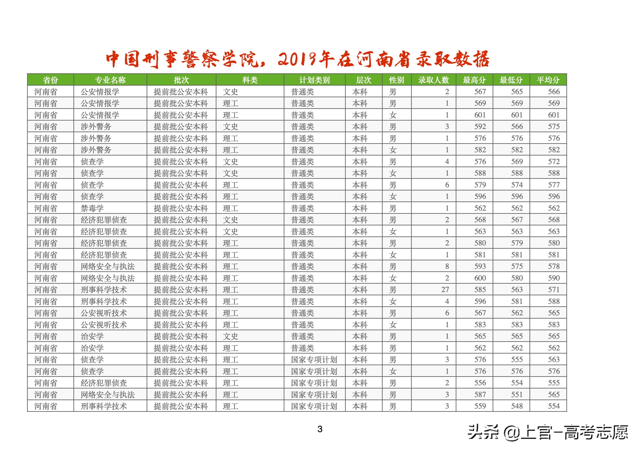 考警校，当警察，5问5答