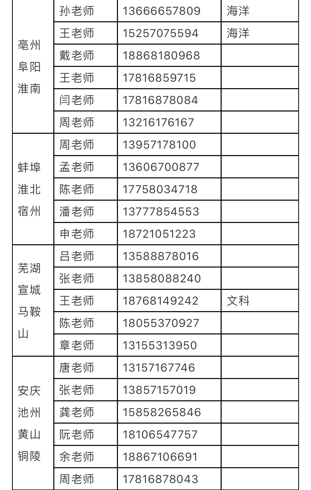 重磅干货，考生和家长必备！浙江大学2019年各地区招生咨询联系方式公布！