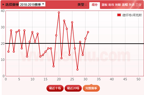 nba为什么跑到深圳(季后赛前突然换外援，深圳疯了吗？三原因深入分析)