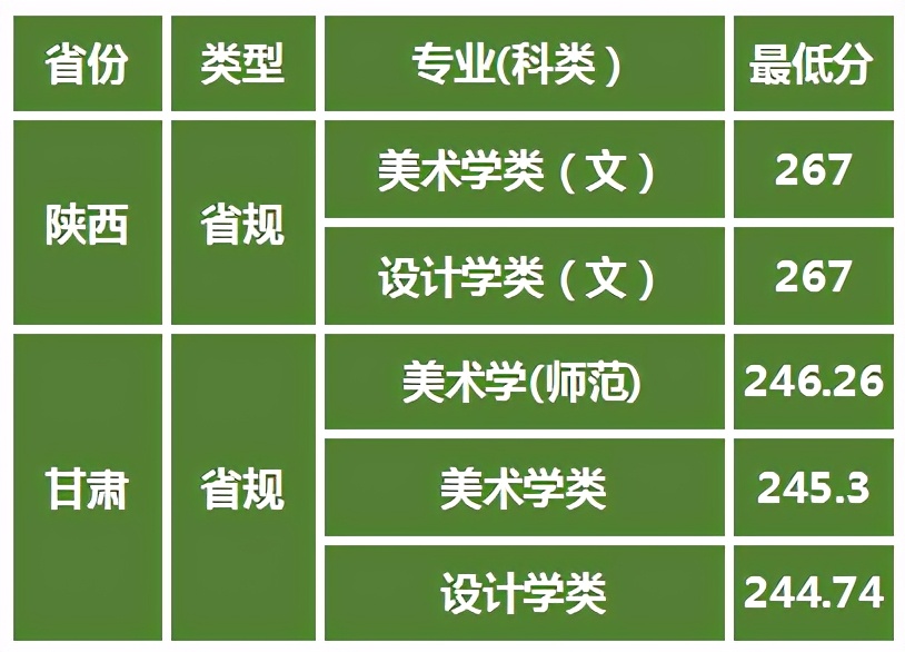 非“211”名校排名却很高，首都师范大学艺考政策解读报考建议