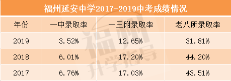 福州有哪些好初中？公办校升学率谁家强？看看有没有你的对口初中